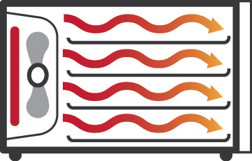 Illustration d'un déshydrateur alimentaire avec un ventilateur soufflant de l'air chaud sur plusieurs plateaux horizontaux, avec des flèches rouge et orange indiquant la direction du flux d'air pour le séchage.